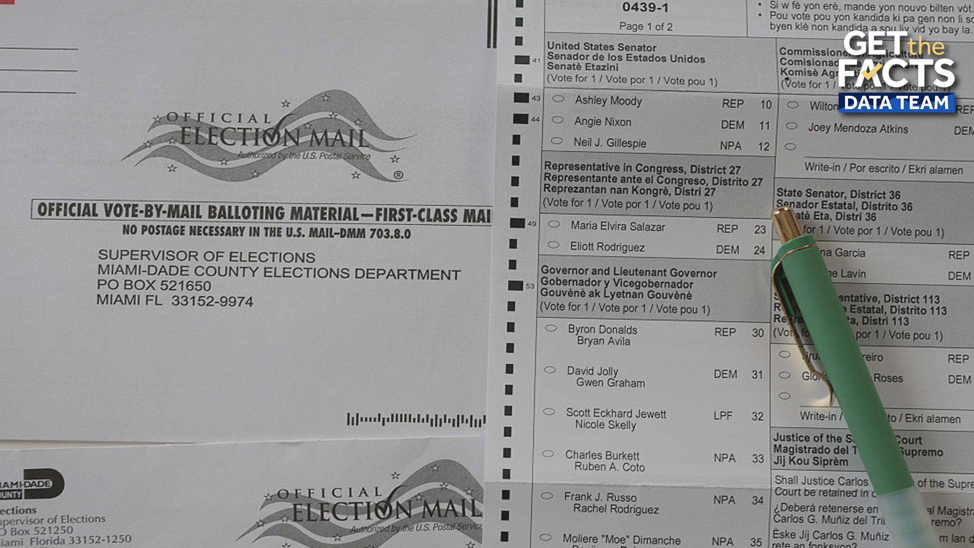 2026 midterm election: Which states allow mail-in voting? — WESH 2 Orlando, Clermont Community news