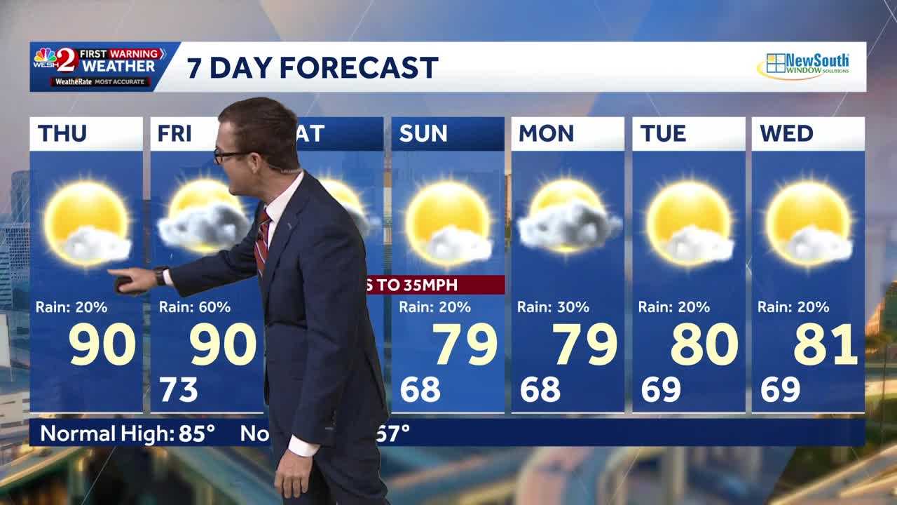 Sunshine today before cooler temps, lingering showers arrive — WESH 2 Orlando, Clermont Community news