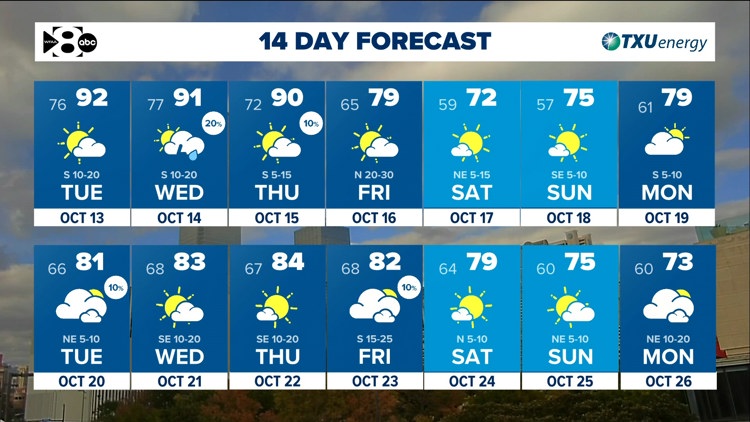 DFW Weather: Heat & humidity continue until a cold front arrives late Thursday. — WFAA (Dallas-Fort Worth), Clermont Community news