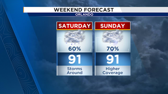 Unsettled pattern continues for the weekend — ClickOrlando Local, Clermont Community news